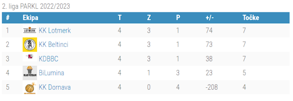 2.liga - 5.kolo