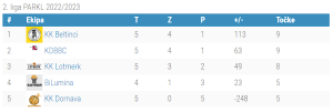 2.liga - 6.kolo