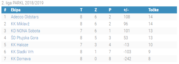 2.liga 8.kolo