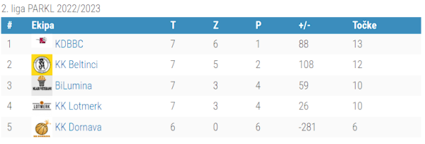 2.liga - 9.kolo