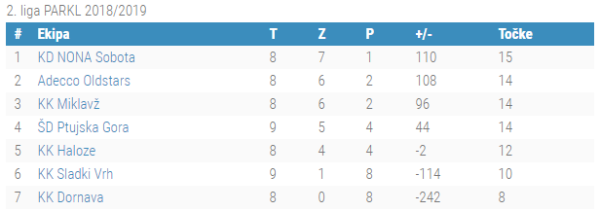 2.liga 9.kolo