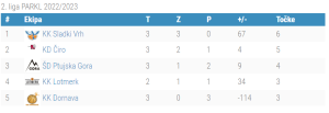 2.liga PARKL - 3.kolo