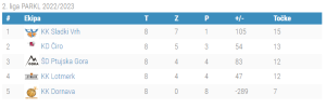 2.liga PARKL - 8_1.kolo