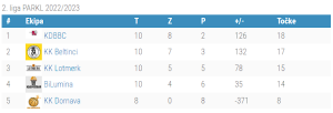 2.liga - mali finale
