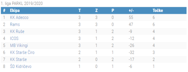 3.kolo 1.liga