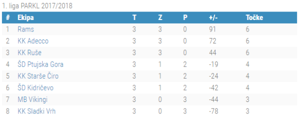 3.kolo 1.liga