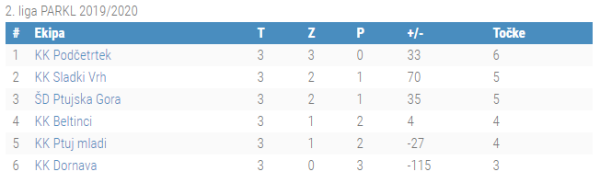 3.kolo 2.liga
