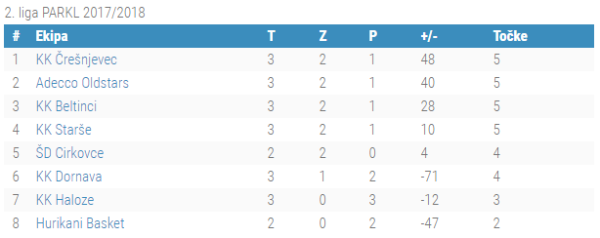 3.kolo 2.liga