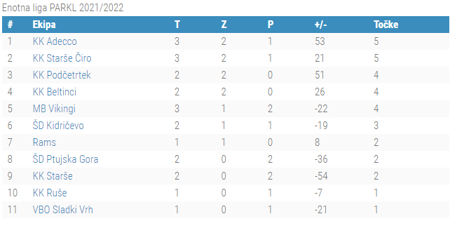3.kolo