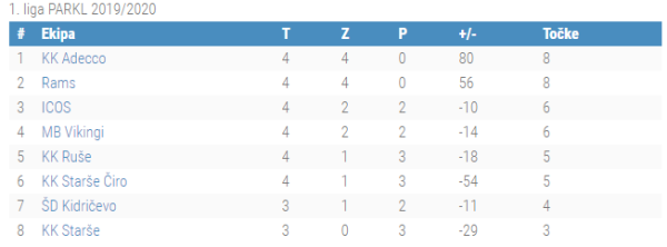 4.kolo 1.liga
