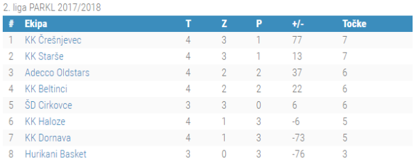 4.kolo 2.liga