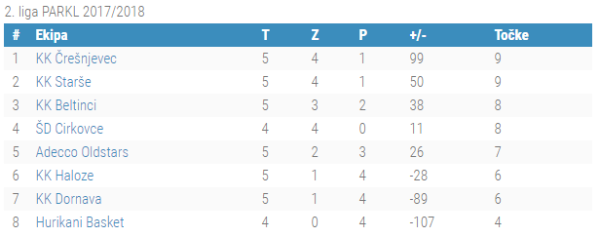 5.kolo 2.liga