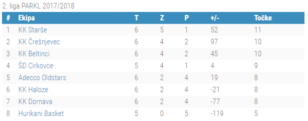 6.kolo 2.liga