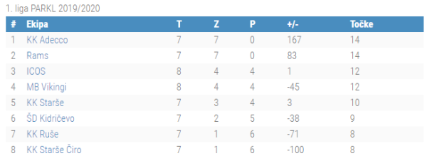 8.kolo 1.liga