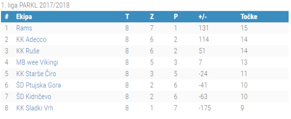 8.kolo 1.liga