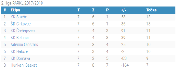 8.kolo 2.liga