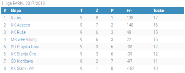 9.kolo 1.liga